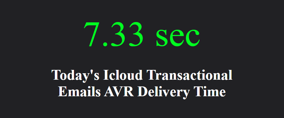 Today's Global iCloud Average Delivery Time