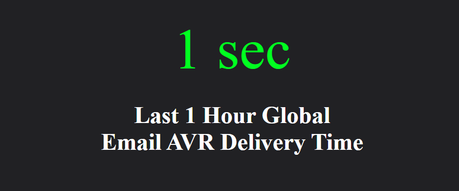 Last 1 Hour Average Delivery Time