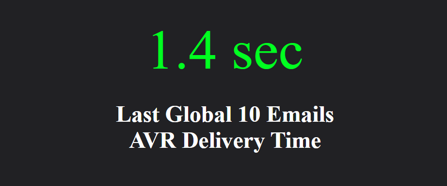 Last 10 Email Average Delivery Time