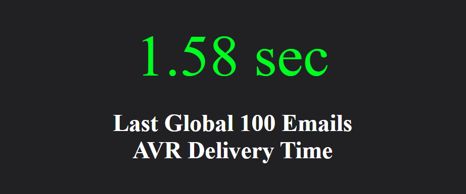 Last 100 Email Average Delivery Time