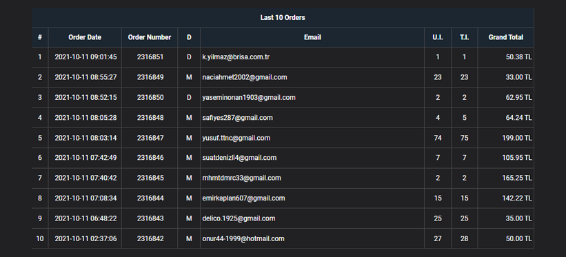 Last 10 Orders