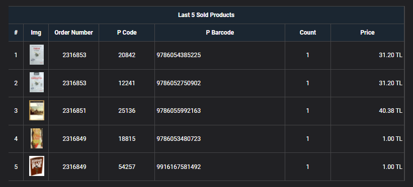 Last 5 Products Sold