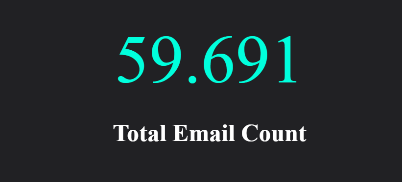 Total Unique Email Address