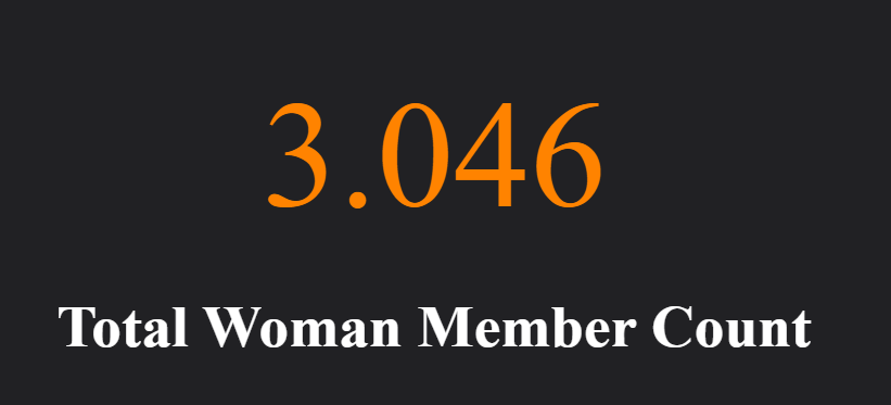 Total Woman Member Count