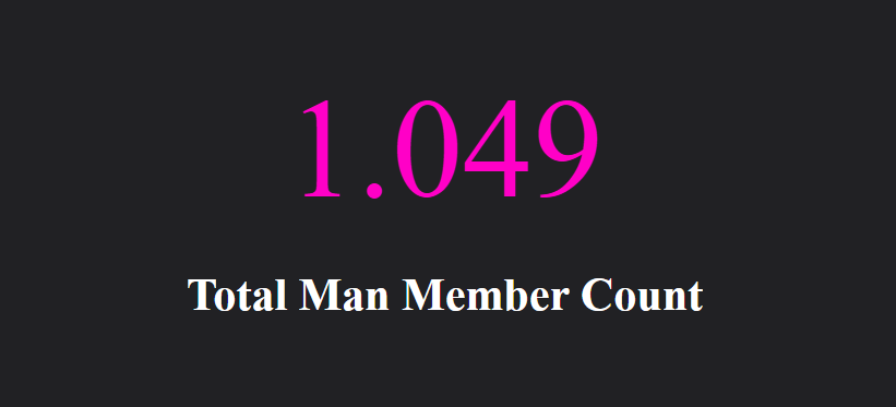 Total Man Member Count