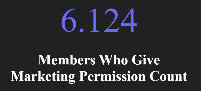 Total Members Who Gave Marketing Permission