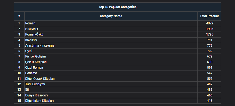 Top 10 Popular Category