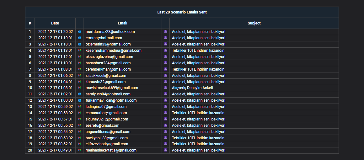 Last 20 Automation Emails