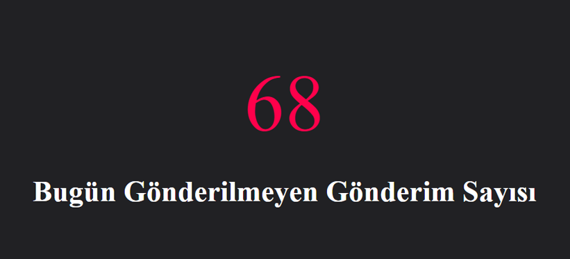 Today's Rejected Request Count