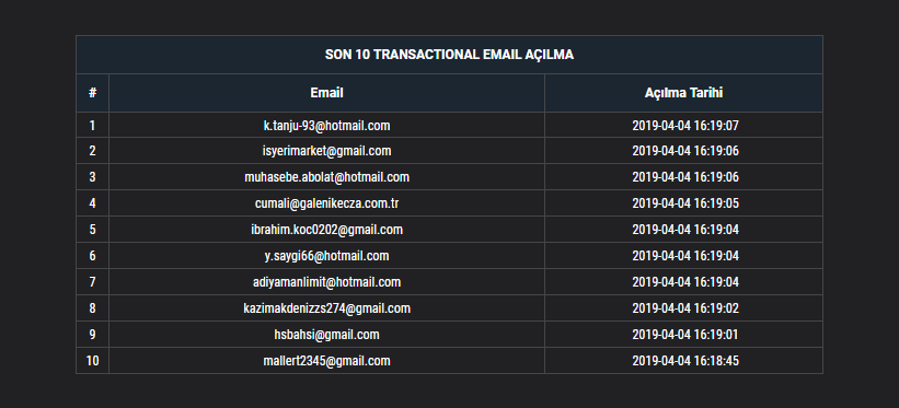 Last 10 Transactional Email Opens
