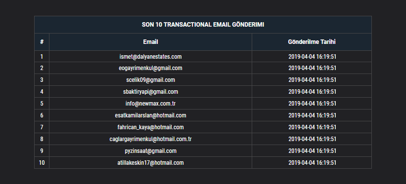 Last 10 Transactional Email Sends