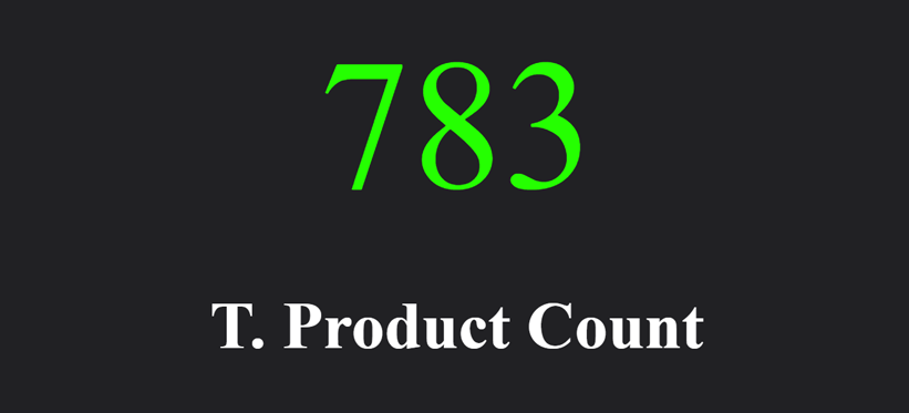 Total Product Count