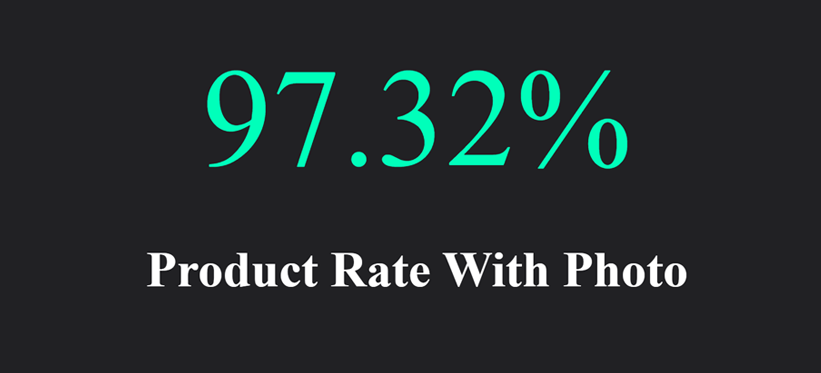 Products with Photos Rate