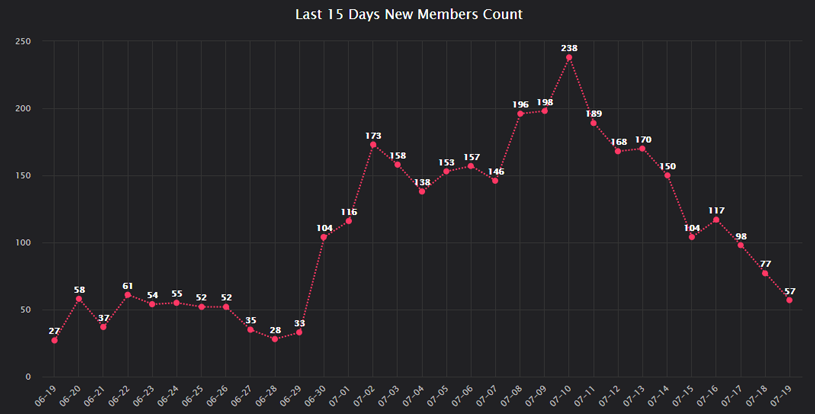 Last 30 Days New Members Count