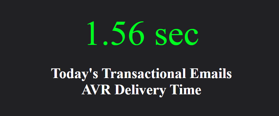 Today AVR Delivery Time