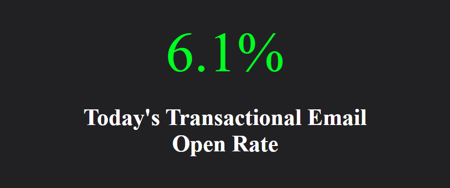Today Open Rate