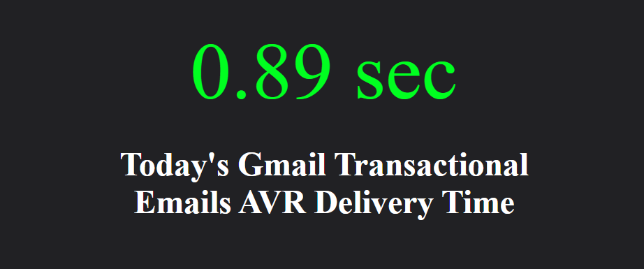 Gmail Avg Delivery Time