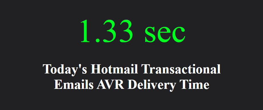 Hotmail Avg Delivery Time