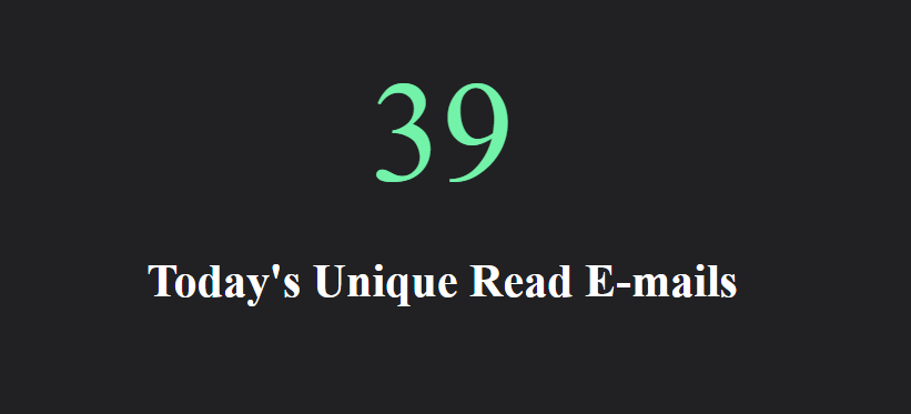 Unique People Reading Email Today