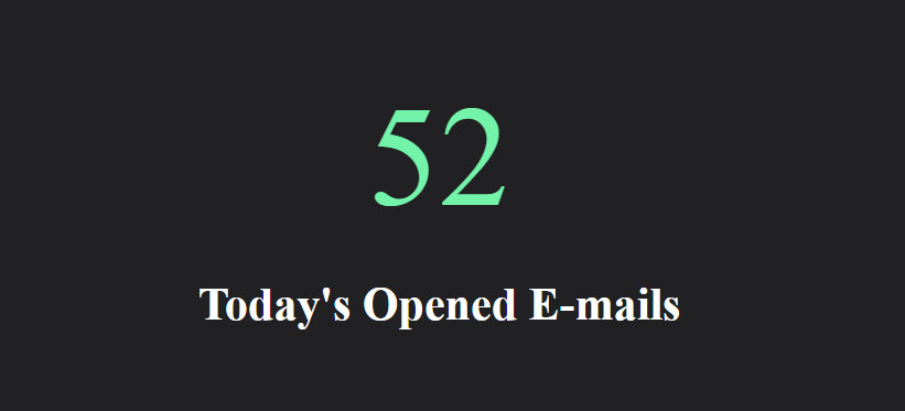 Number of Opened Emails Today