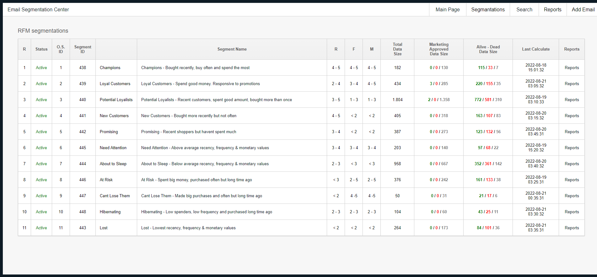 Active and passive member tracking in Email Segmentation Center