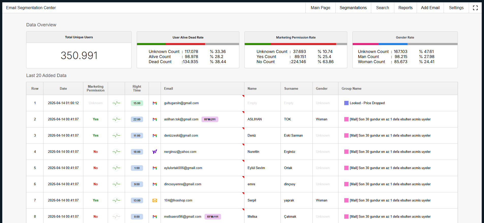 Email Segmentation Center dashboard arayüzü