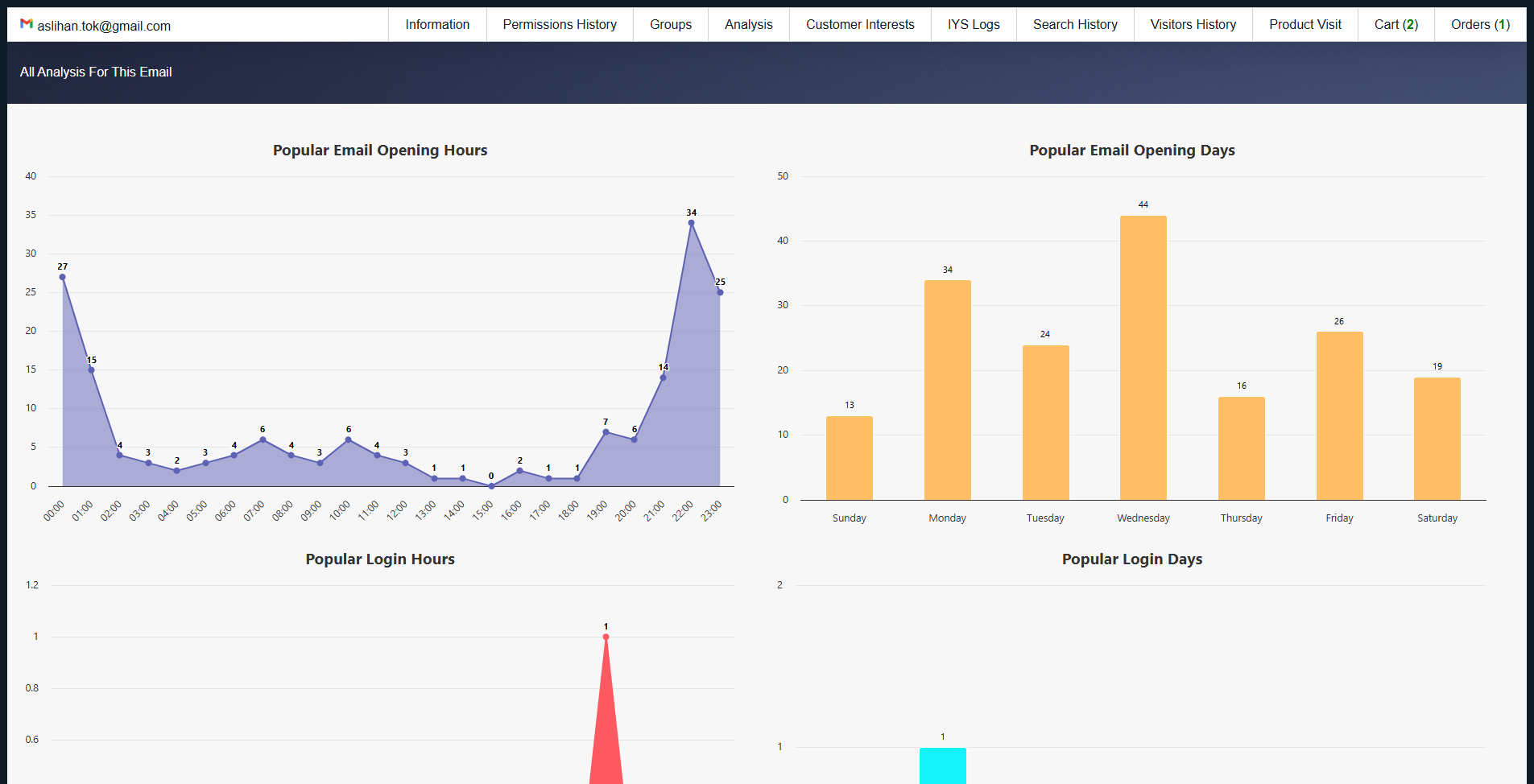 RFM segmentation groups in Email Segmentation Center