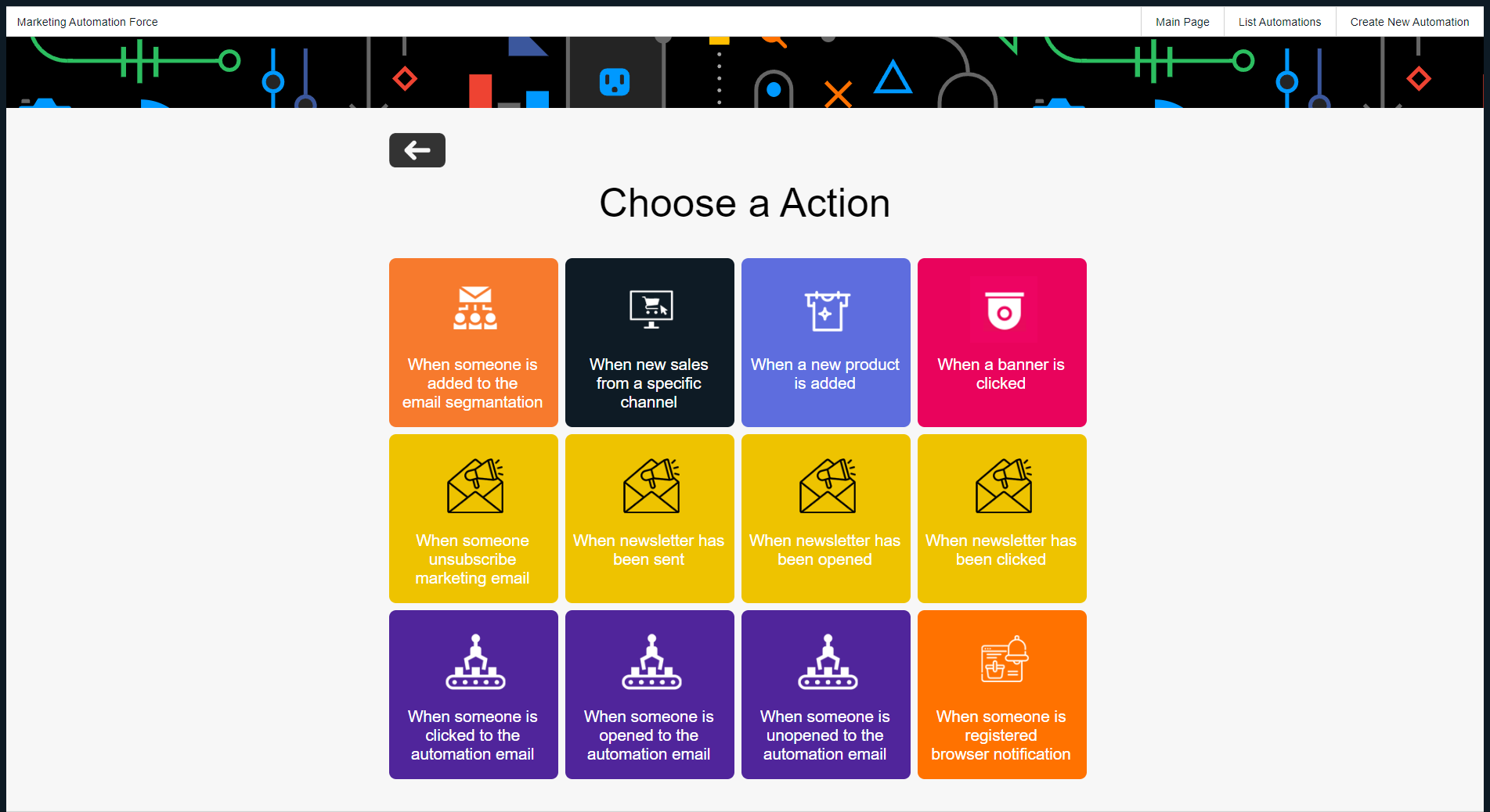 Marketing Automation — Reports