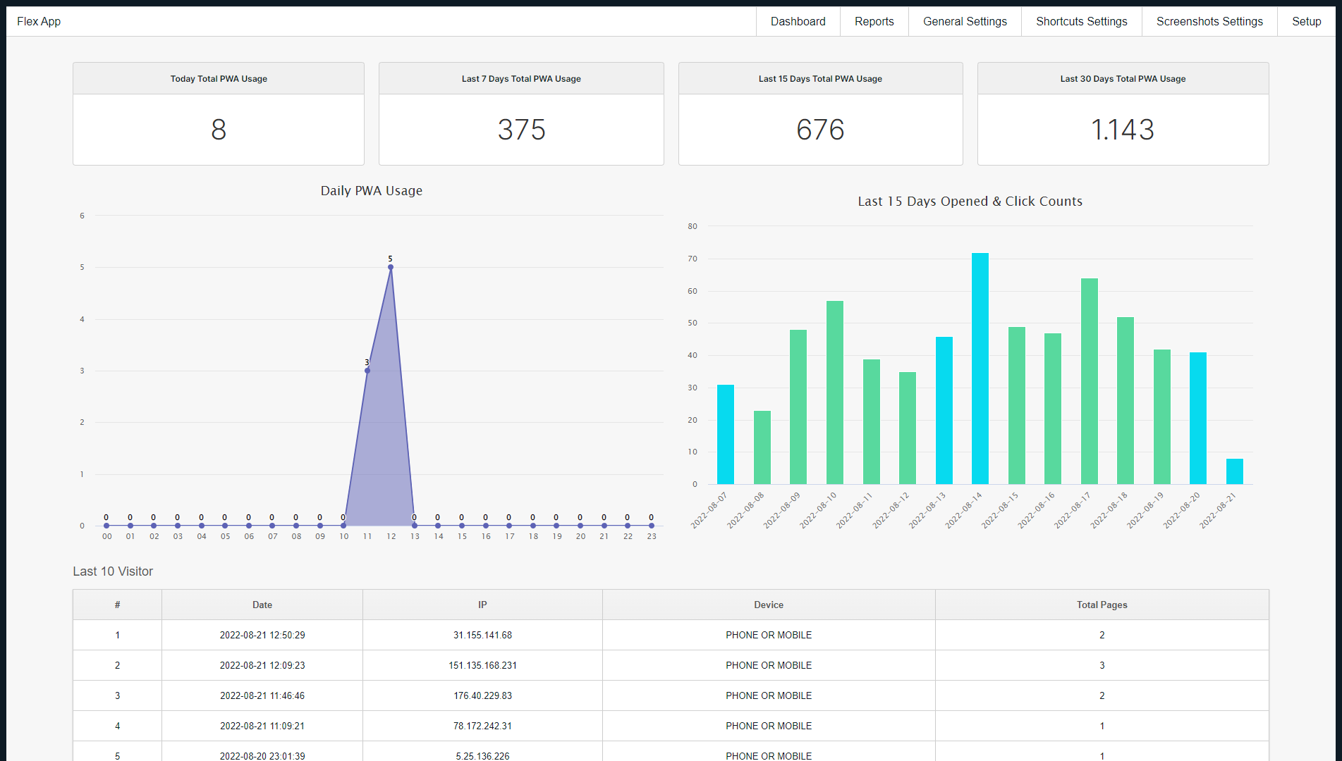 Flex App dashboard ekranı