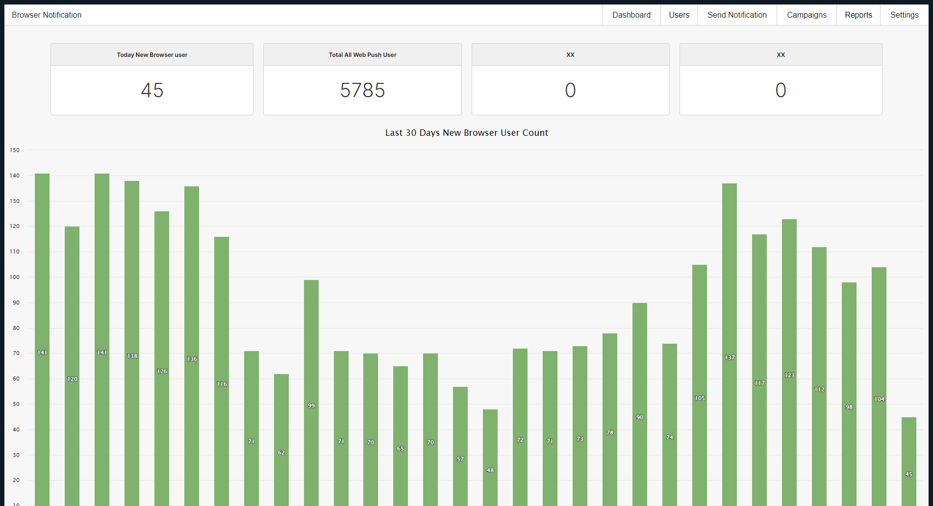 Browser Notification — Dashboard